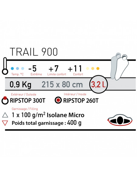 wilsa trail 900